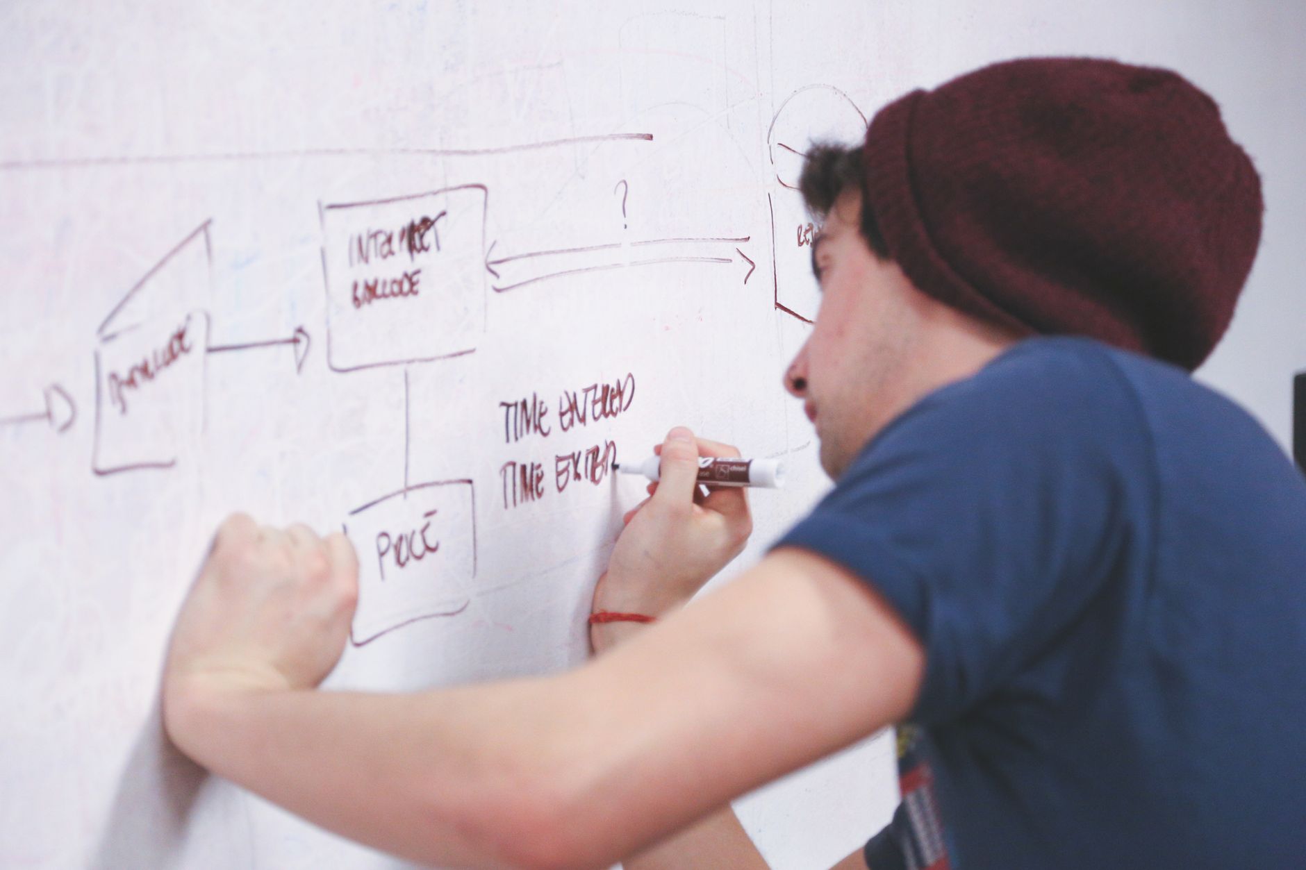 API Gateway: ประตูเข้า Microservices
