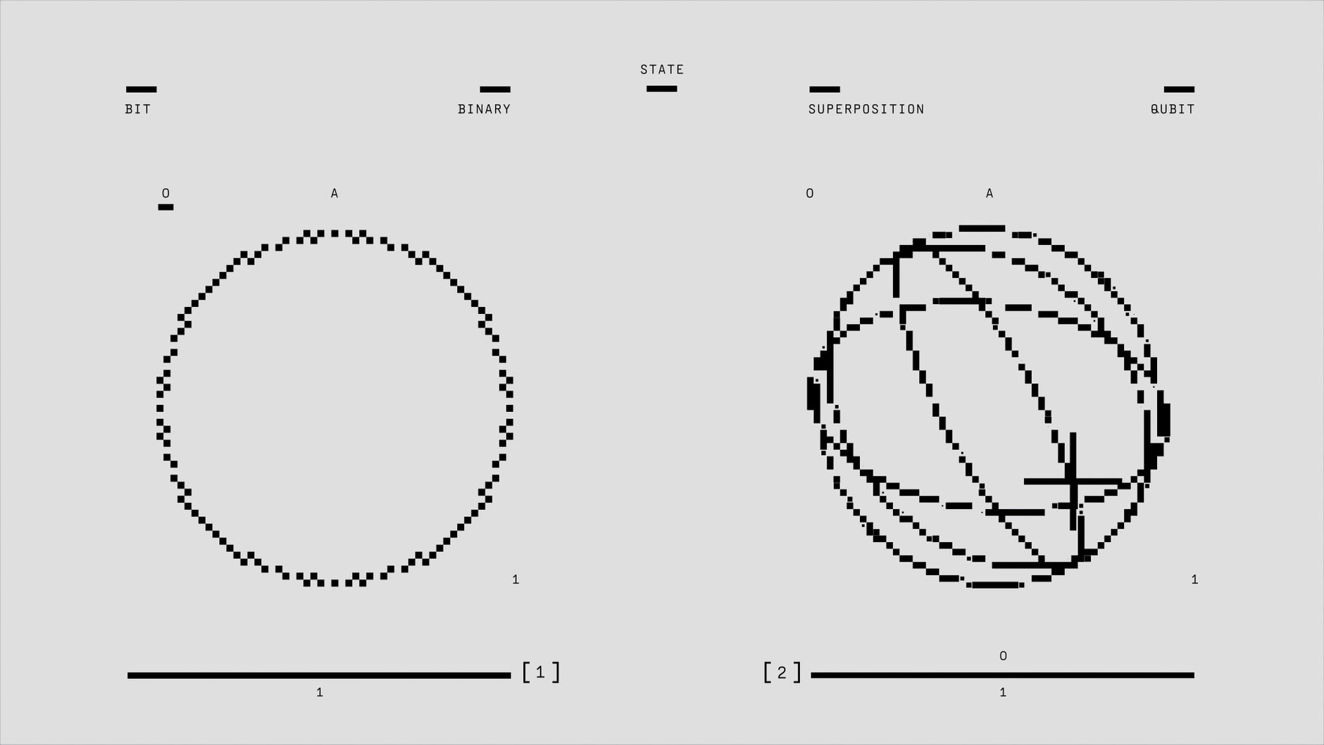 Embeddings ใช้จริงยังไง — ลึกซึ้ง ตอน 1